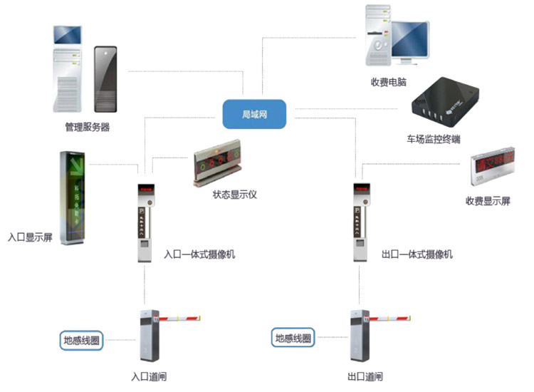驰安科技讲解车牌识别的车牌图像倾斜的纠正方法