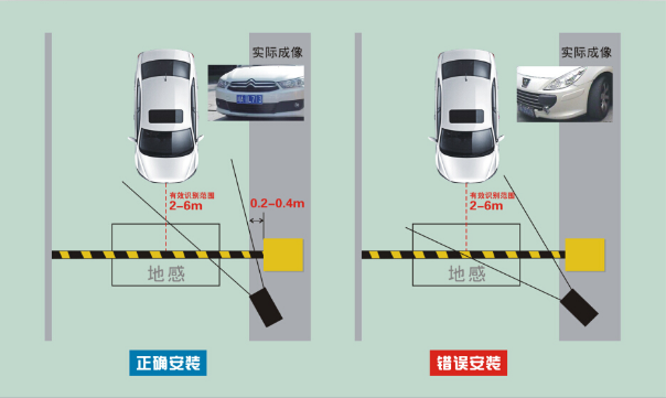 空降闸技术如何重塑城市交通格局-驰安科技